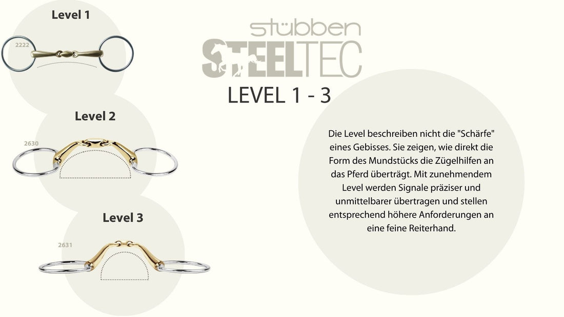 Stübben STEELtec Level 1 bis 3: Übersicht der Mundstückformen