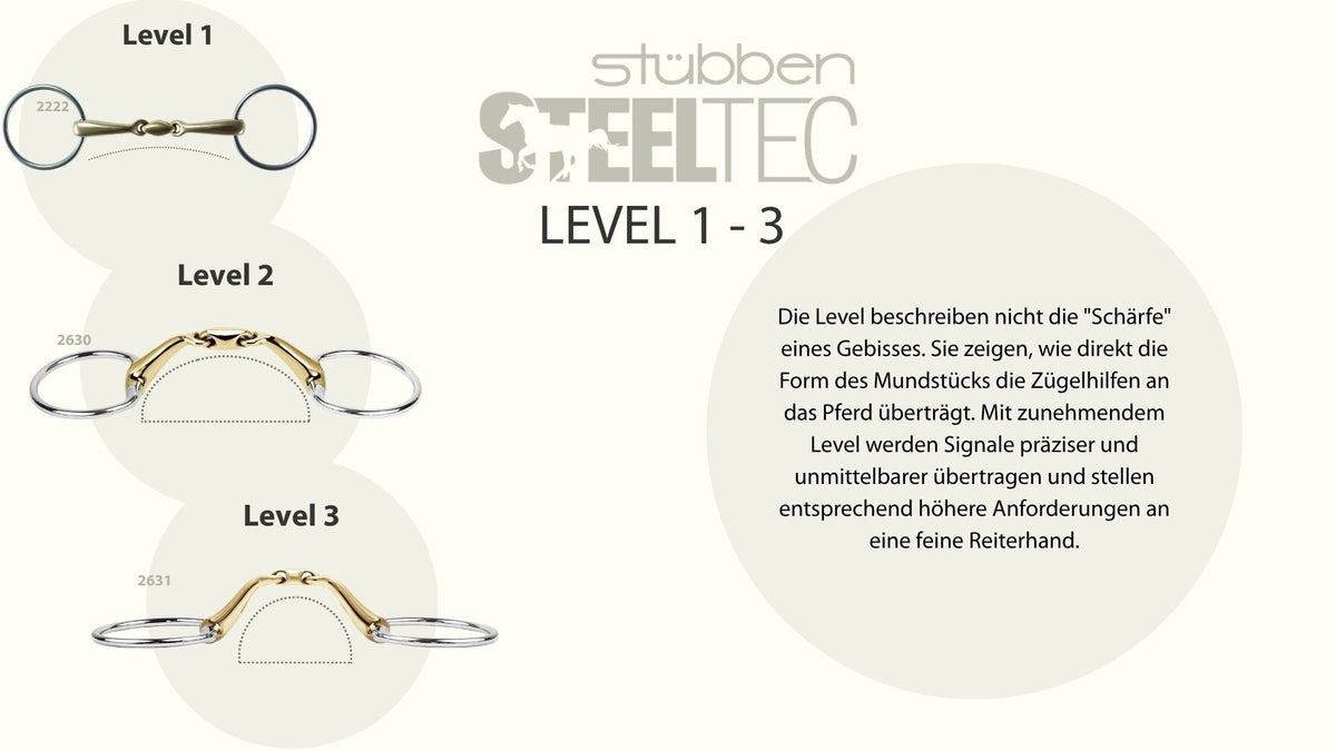 Stübben STEELtec Level 1 bis 3: Übersicht der Mundstückformen