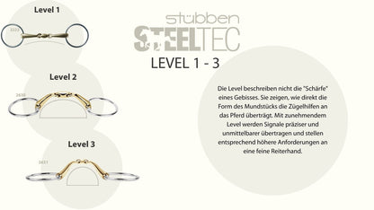 Stübben STEELtec Level 1 bis 3: Übersicht der Mundstückformen