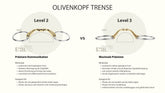 Stübben Olivenkopftrense Level 2 und Level 3 im Vergleich