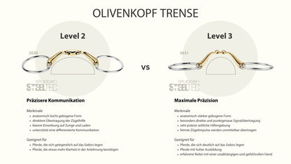 Stübben Olivenkopftrense Level 2 und Level 3 im Vergleich