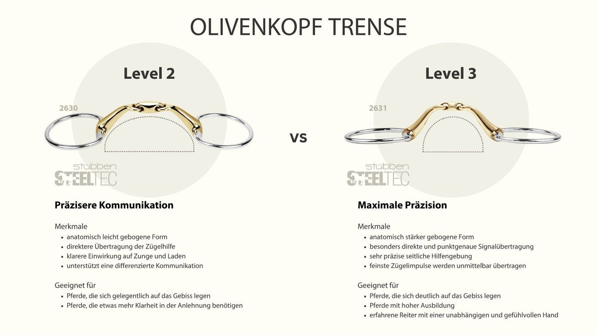 Stübben Olivenkopftrense Level 2 und Level 3 im Vergleich