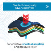 Winderen Back Protect Solution Sattelpad Einsätze