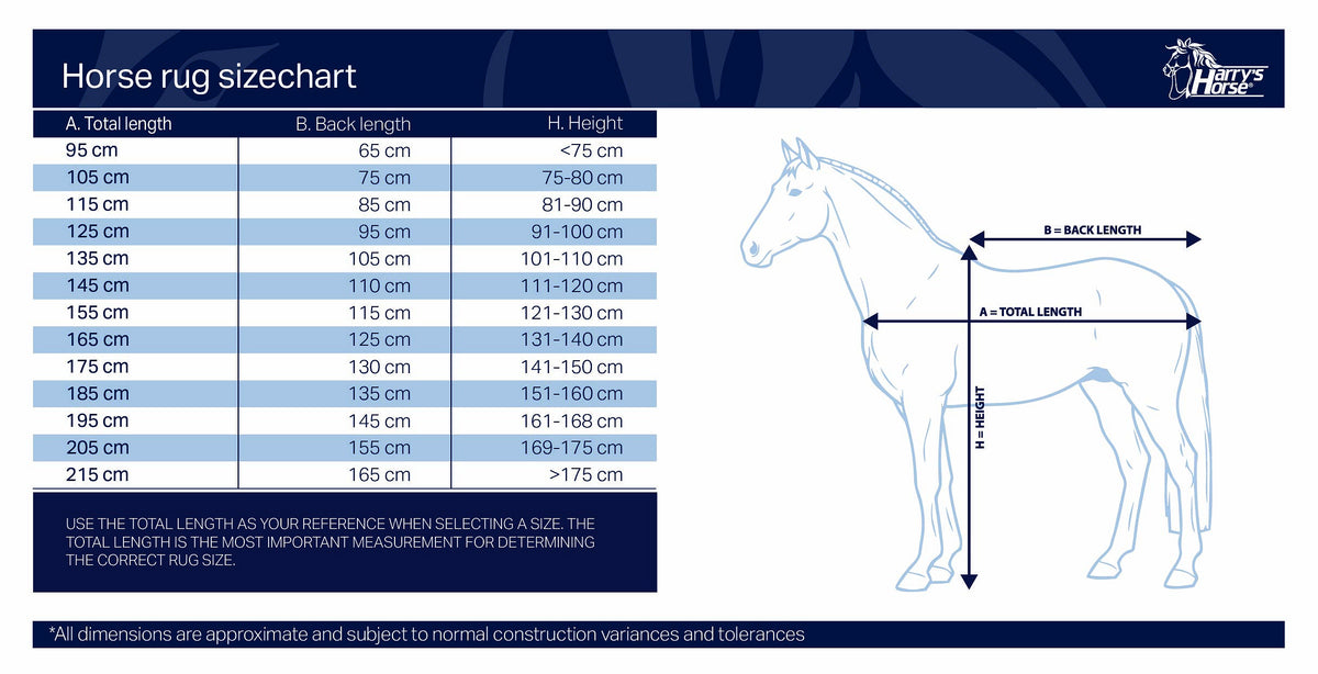 Harry’s Horse Größentabelle für Pferdedecken – Gesamtlänge, Rückenlänge und Stockmaß