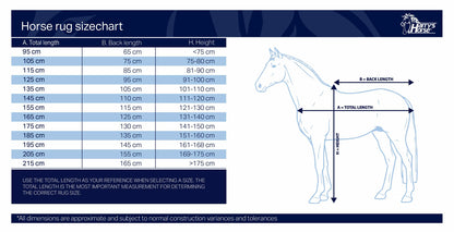 Harry’s Horse Größentabelle für Pferdedecken – Gesamtlänge, Rückenlänge und Stockmaß