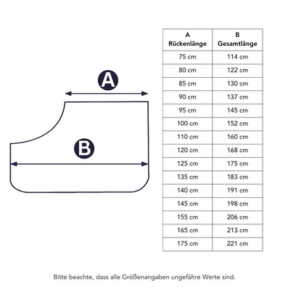 Abmessungen der LeMieux Decken über die Rückenlänge A und die Gesamtlänge B. Von größter Bedeutung für die Wahl der richtigen Lemieux Deckengröße ist die Rückenlänge A.